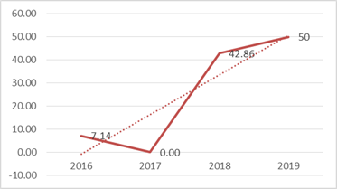 Productividad científica